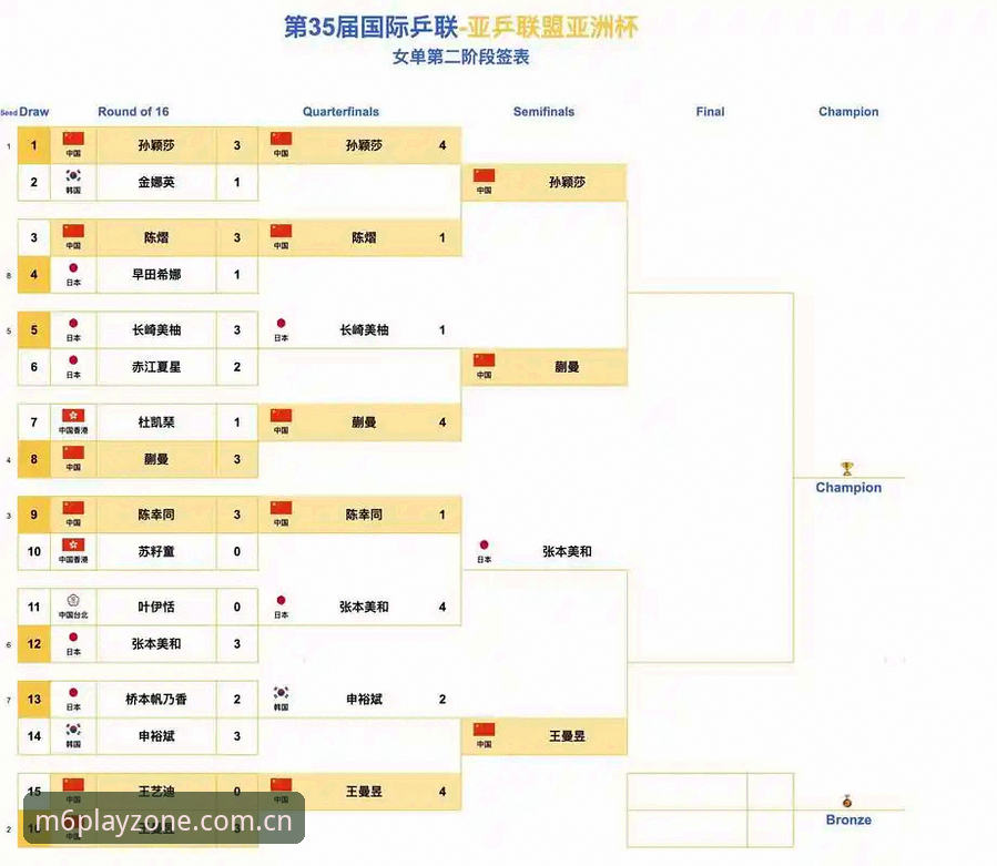 M6米乐app下载 中国足协第三批禁足名单完整解读:从M6米乐体育视角看足坛反腐风暴